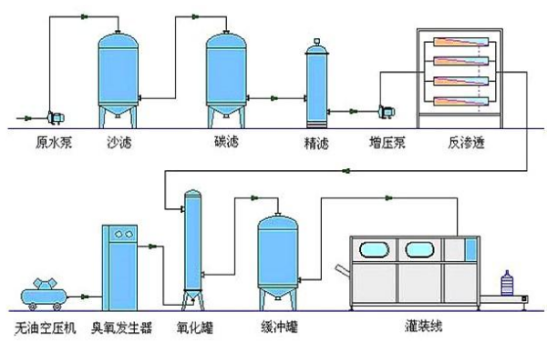 純銀泡水真的能凈化水質(zhì)嗎？探析其對管道及配件的影響