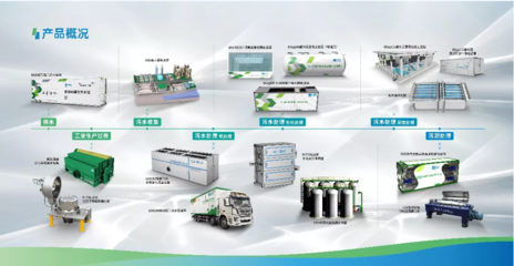 中建環能入選“專精特新”小巨人企業公示名單 環保技術領域的隱形冠軍