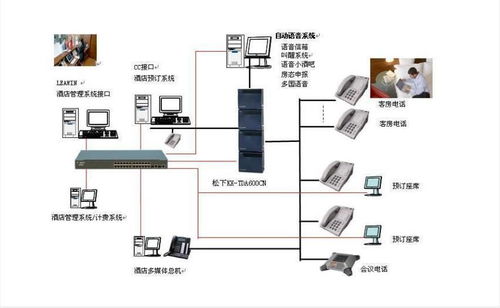 現代化酒店管理系統的關鍵要素與實施路徑