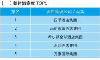 業主視角下的酒店管理公司指數排行榜發布 權威指南與深度解析